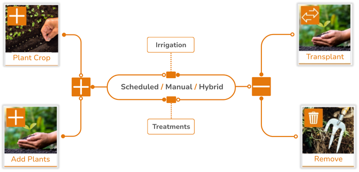SmartNest Compatibility