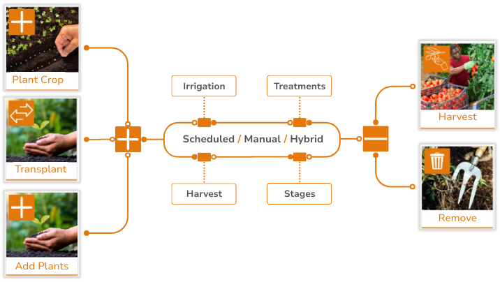 SmartNest Compatibility