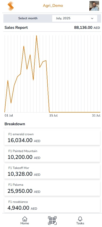SmartNest Compatibility