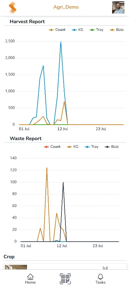 SmartNest Compatibility