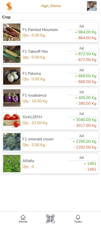 SmartNest Compatibility