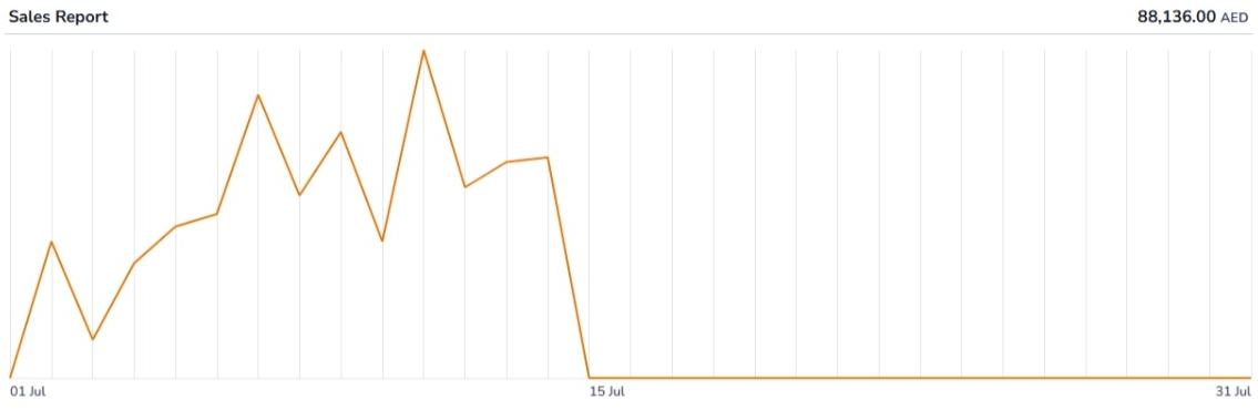 SmartNest Compatibility