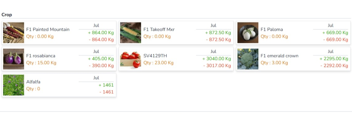 SmartNest Compatibility