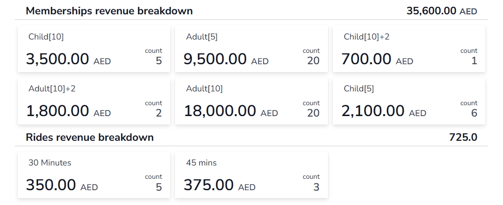 SmartNest Compatibility