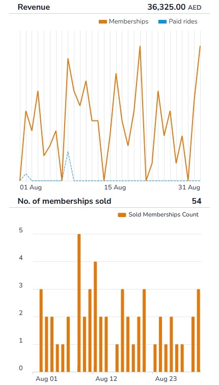 SmartNest Compatibility