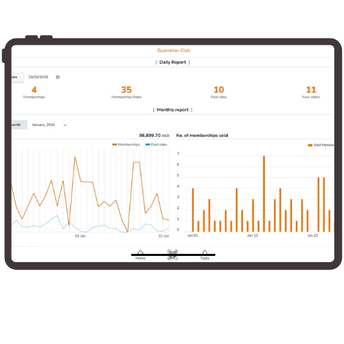 SmartNest Compatibility